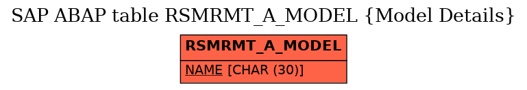 E-R Diagram for table RSMRMT_A_MODEL (Model Details)