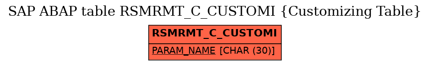 E-R Diagram for table RSMRMT_C_CUSTOMI (Customizing Table)