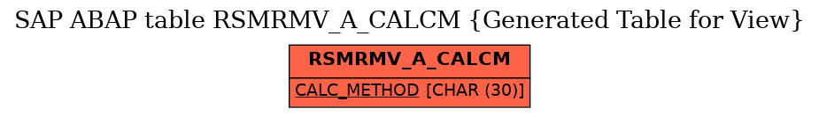E-R Diagram for table RSMRMV_A_CALCM (Generated Table for View)
