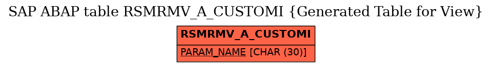 E-R Diagram for table RSMRMV_A_CUSTOMI (Generated Table for View)