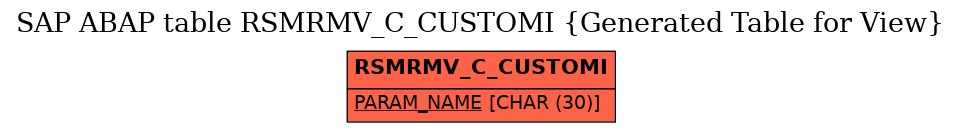 E-R Diagram for table RSMRMV_C_CUSTOMI (Generated Table for View)