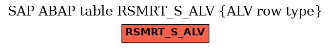 E-R Diagram for table RSMRT_S_ALV (ALV row type)