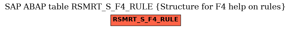 E-R Diagram for table RSMRT_S_F4_RULE (Structure for F4 help on rules)