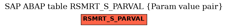 E-R Diagram for table RSMRT_S_PARVAL (Param value pair)