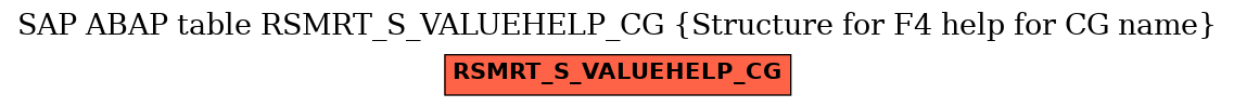 E-R Diagram for table RSMRT_S_VALUEHELP_CG (Structure for F4 help for CG name)