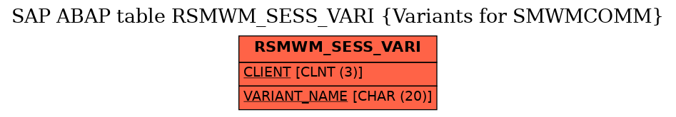 E-R Diagram for table RSMWM_SESS_VARI (Variants for SMWMCOMM)