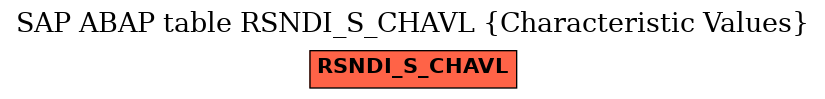 E-R Diagram for table RSNDI_S_CHAVL (Characteristic Values)