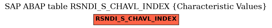 E-R Diagram for table RSNDI_S_CHAVL_INDEX (Characteristic Values)