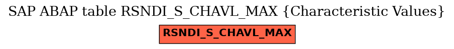 E-R Diagram for table RSNDI_S_CHAVL_MAX (Characteristic Values)