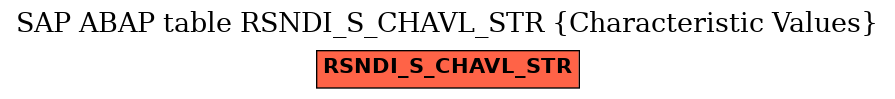E-R Diagram for table RSNDI_S_CHAVL_STR (Characteristic Values)