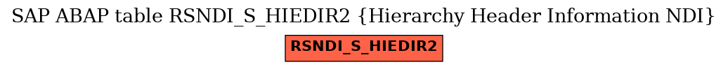 E-R Diagram for table RSNDI_S_HIEDIR2 (Hierarchy Header Information NDI)