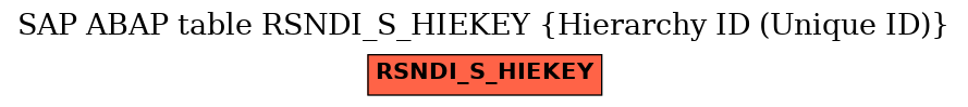 E-R Diagram for table RSNDI_S_HIEKEY (Hierarchy ID (Unique ID))