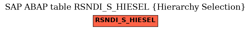 E-R Diagram for table RSNDI_S_HIESEL (Hierarchy Selection)