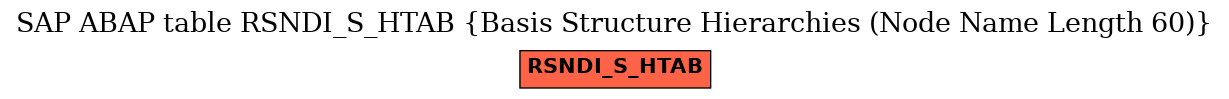 E-R Diagram for table RSNDI_S_HTAB (Basis Structure Hierarchies (Node Name Length 60))