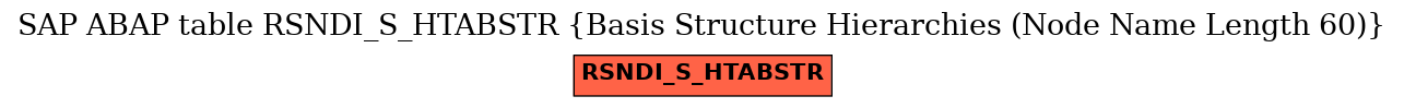 E-R Diagram for table RSNDI_S_HTABSTR (Basis Structure Hierarchies (Node Name Length 60))