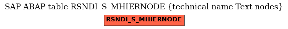 E-R Diagram for table RSNDI_S_MHIERNODE (technical name Text nodes)