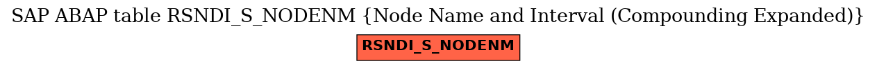 E-R Diagram for table RSNDI_S_NODENM (Node Name and Interval (Compounding Expanded))