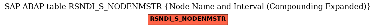 E-R Diagram for table RSNDI_S_NODENMSTR (Node Name and Interval (Compounding Expanded))