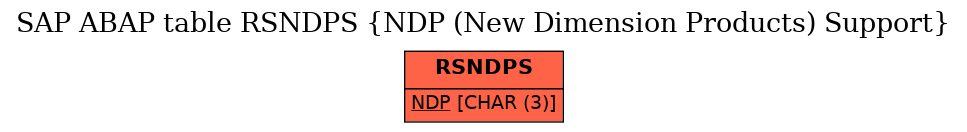 E-R Diagram for table RSNDPS (NDP (New Dimension Products) Support)