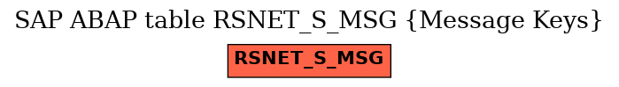 E-R Diagram for table RSNET_S_MSG (Message Keys)