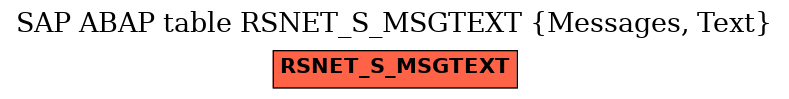 E-R Diagram for table RSNET_S_MSGTEXT (Messages, Text)