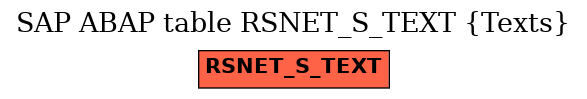 E-R Diagram for table RSNET_S_TEXT (Texts)