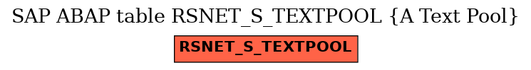 E-R Diagram for table RSNET_S_TEXTPOOL (A Text Pool)