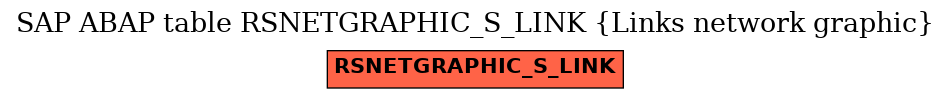 E-R Diagram for table RSNETGRAPHIC_S_LINK (Links network graphic)