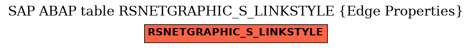 E-R Diagram for table RSNETGRAPHIC_S_LINKSTYLE (Edge Properties)