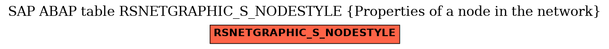 E-R Diagram for table RSNETGRAPHIC_S_NODESTYLE (Properties of a node in the network)