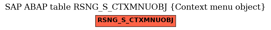 E-R Diagram for table RSNG_S_CTXMNUOBJ (Context menu object)