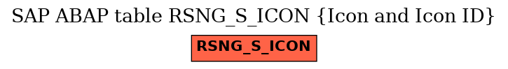 E-R Diagram for table RSNG_S_ICON (Icon and Icon ID)