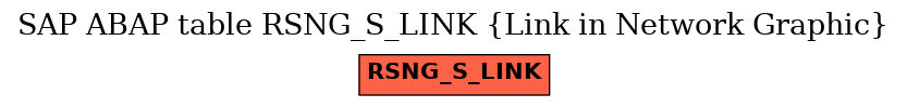 E-R Diagram for table RSNG_S_LINK (Link in Network Graphic)