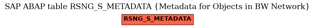 E-R Diagram for table RSNG_S_METADATA (Metadata for Objects in BW Network)