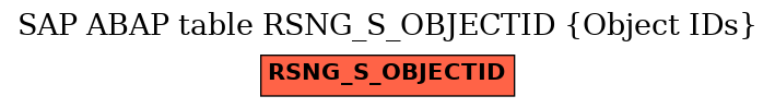 E-R Diagram for table RSNG_S_OBJECTID (Object IDs)