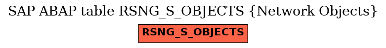 E-R Diagram for table RSNG_S_OBJECTS (Network Objects)