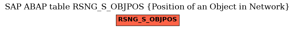 E-R Diagram for table RSNG_S_OBJPOS (Position of an Object in Network)