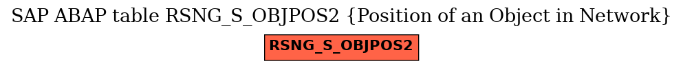 E-R Diagram for table RSNG_S_OBJPOS2 (Position of an Object in Network)
