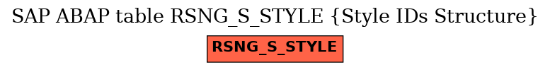 E-R Diagram for table RSNG_S_STYLE (Style IDs Structure)