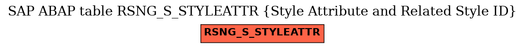 E-R Diagram for table RSNG_S_STYLEATTR (Style Attribute and Related Style ID)