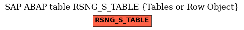 E-R Diagram for table RSNG_S_TABLE (Tables or Row Object)
