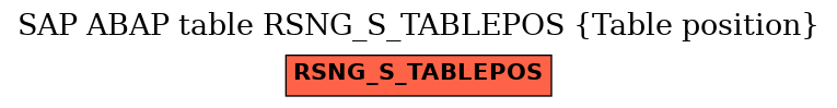 E-R Diagram for table RSNG_S_TABLEPOS (Table position)