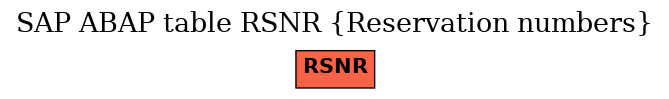 E-R Diagram for table RSNR (Reservation numbers)