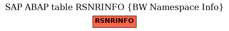 E-R Diagram for table RSNRINFO (BW Namespace Info)