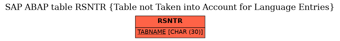 E-R Diagram for table RSNTR (Table not Taken into Account for Language Entries)