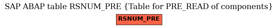 E-R Diagram for table RSNUM_PRE (Table for PRE_READ of components)