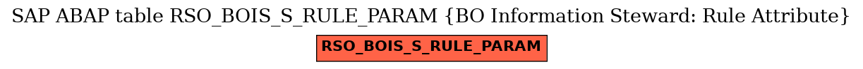 E-R Diagram for table RSO_BOIS_S_RULE_PARAM (BO Information Steward: Rule Attribute)