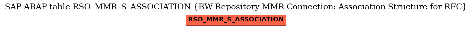 E-R Diagram for table RSO_MMR_S_ASSOCIATION (BW Repository MMR Connection: Association Structure for RFC)