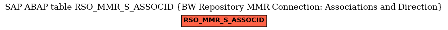 E-R Diagram for table RSO_MMR_S_ASSOCID (BW Repository MMR Connection: Associations and Direction)