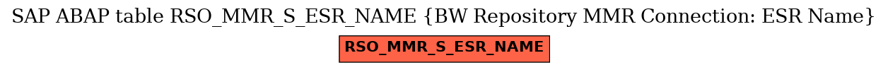 E-R Diagram for table RSO_MMR_S_ESR_NAME (BW Repository MMR Connection: ESR Name)